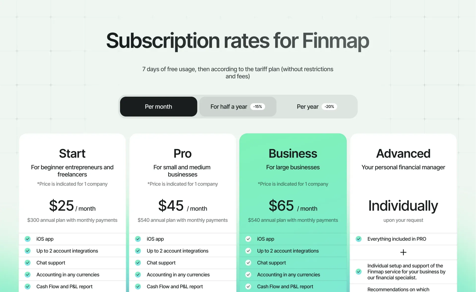 тарифи finmap